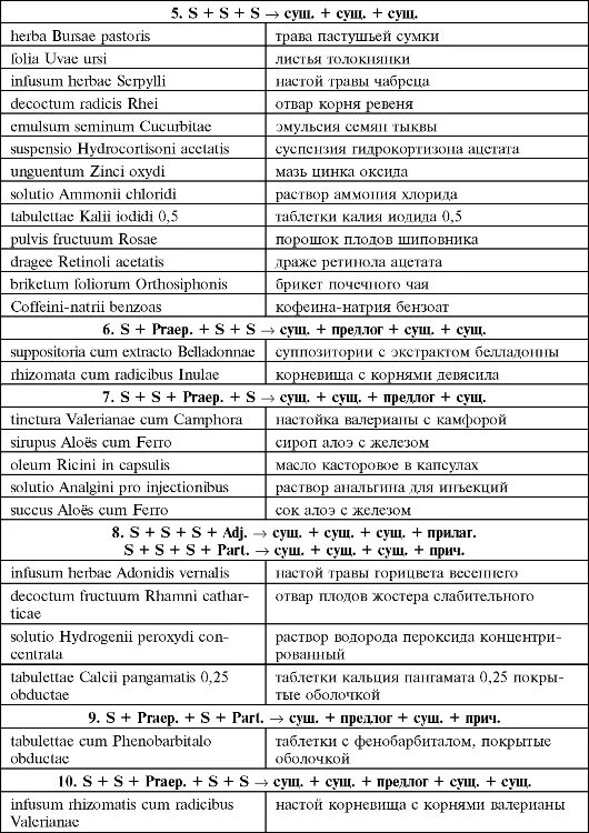 Сокращения на латыни