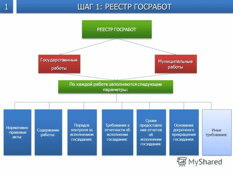 формирование перечня государственных услуг. гос учреждения список. региональный перечень услуг и работ. муниципальные услуги примеры. муниципальные услуги перечень.