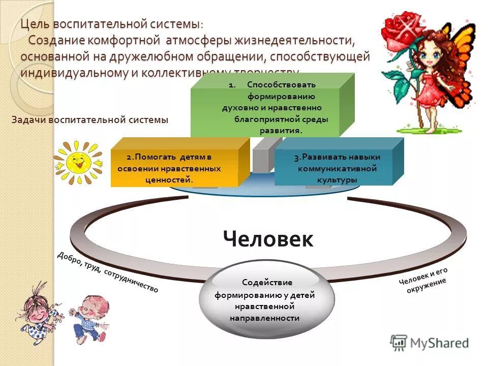 выводы о воспитательной работе в классе. цель воспитательной работы в 1 классе. задачи плана воспитательной работы. цель и задачи воспитательной работы классного руководителя 2 класса. цели по воспитательной работе.