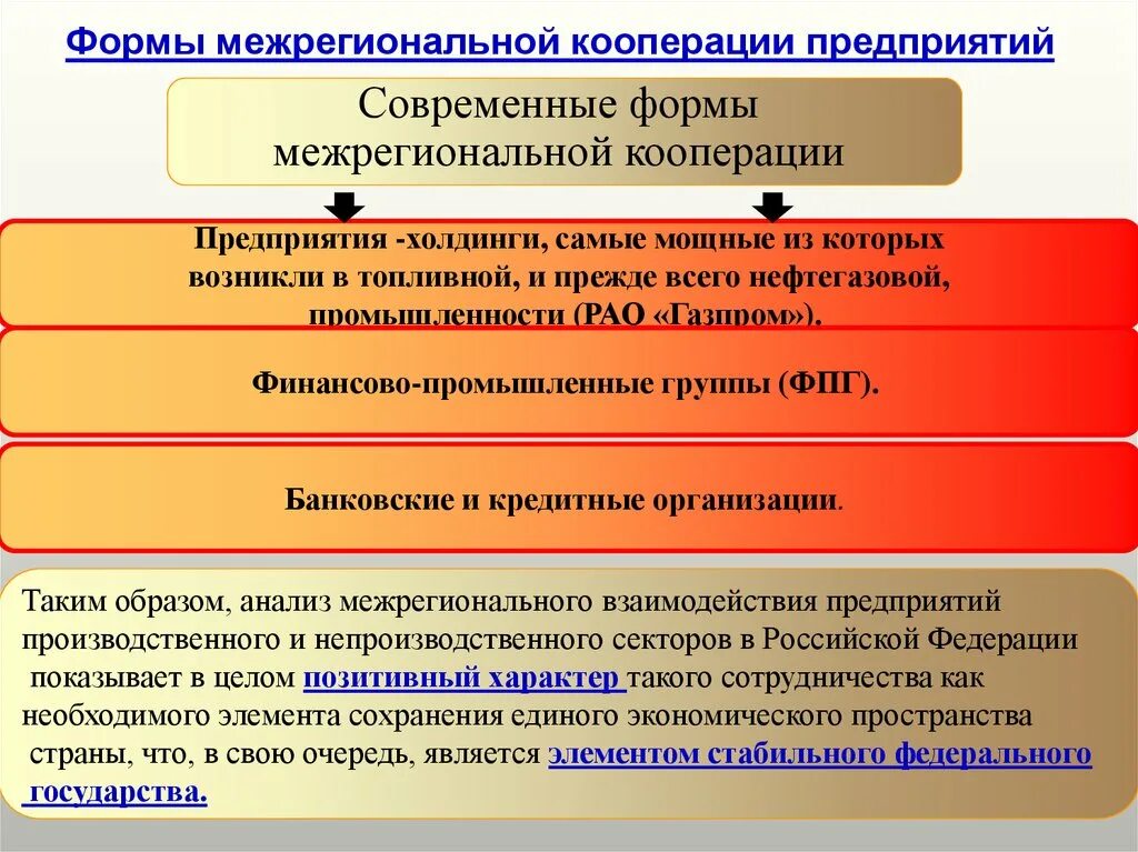 Давай кооперацию. Формы кооперации предприятий. Кооператив форма организации. Формы производственной кооперации. Форма предприятия кооператив.