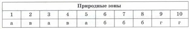 Итоговый тест Северный Кавказ вариант 2. Тест Восточная Сибирь 8 класс 1 вариант и 2 вариант. Тест по географии 8 класс в1.Сибирская и русская платформы. Тест по Кавказу.