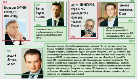 Что делает совладелец
