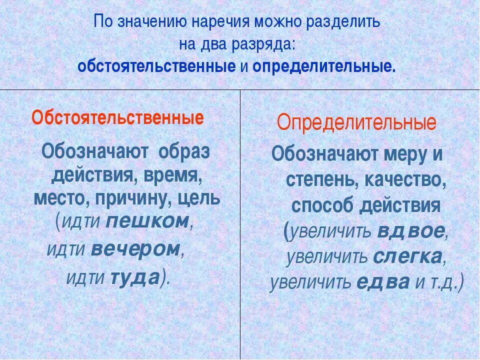 Наречие русский язык седьмой класс. Понятие о наречии. Наречие презентация. Наречия в русском языке 7 класс. Наречия в русском языке таблица.