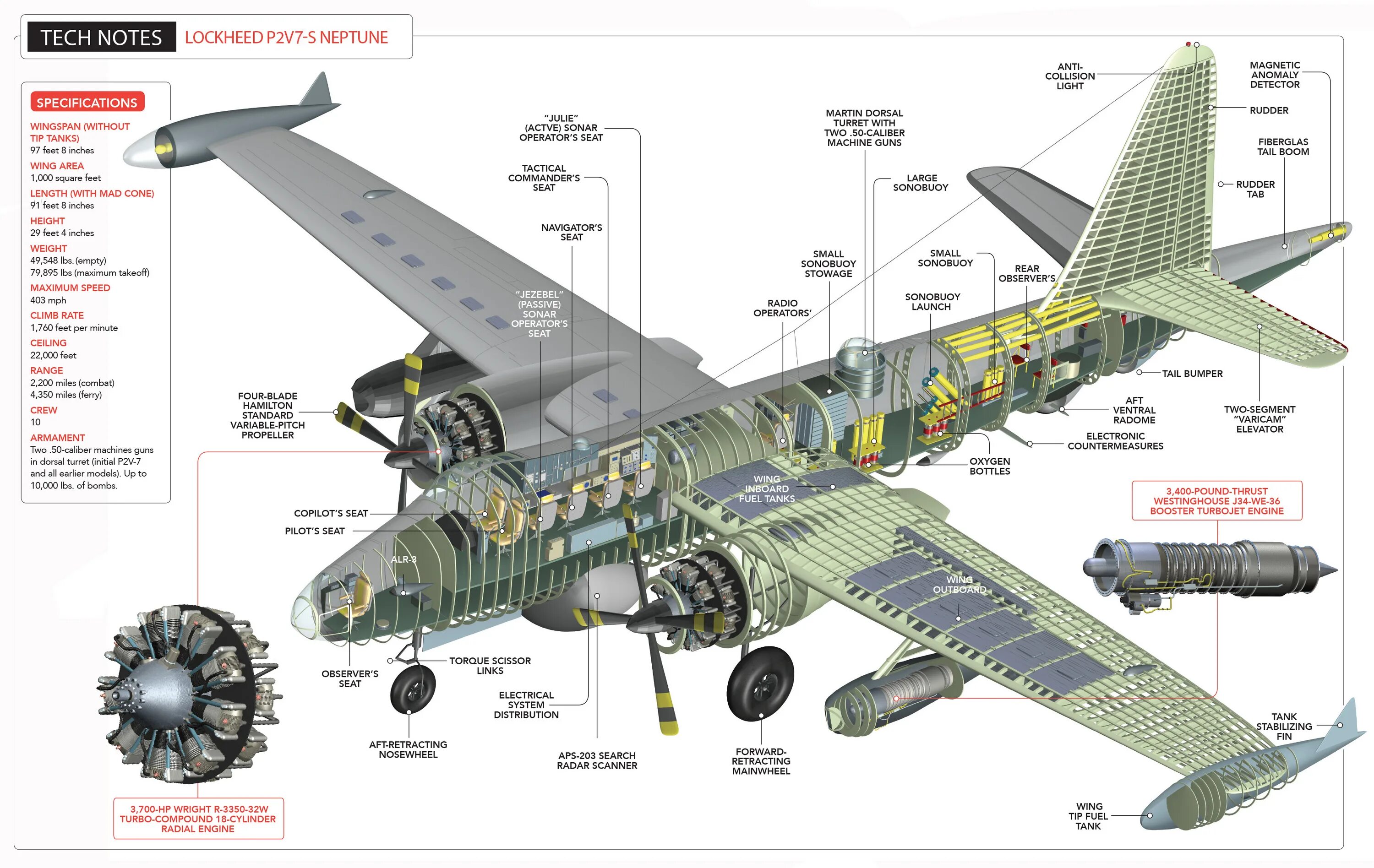 Lockheed p2v-7 neptune 1/72 hasegawa. Lockheed p-2 neptune чертежи. P2v-7 нептун. Промежуточное реле f&f pk-3p/un220v ea06. Авт.