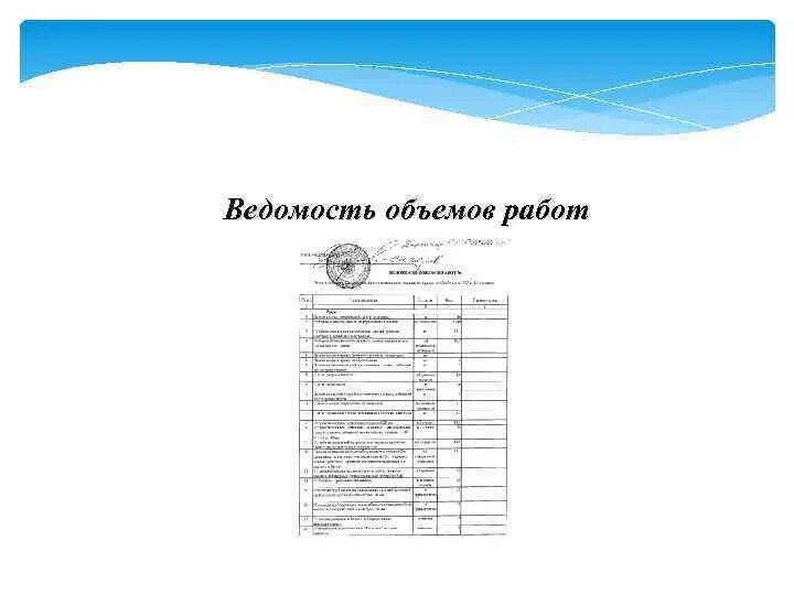 Ведомость объем выполненных работ. Ведомость объемов. Ведомость объемов работ. Ведомость объемов работ образец. Ведомость объемов работ на проектирование.