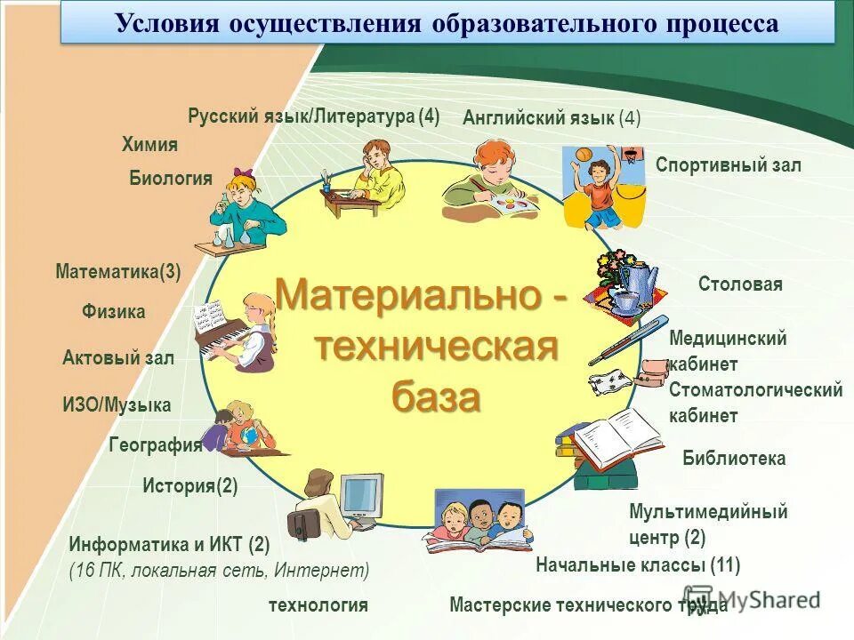 Техника реализации учебного процесса это