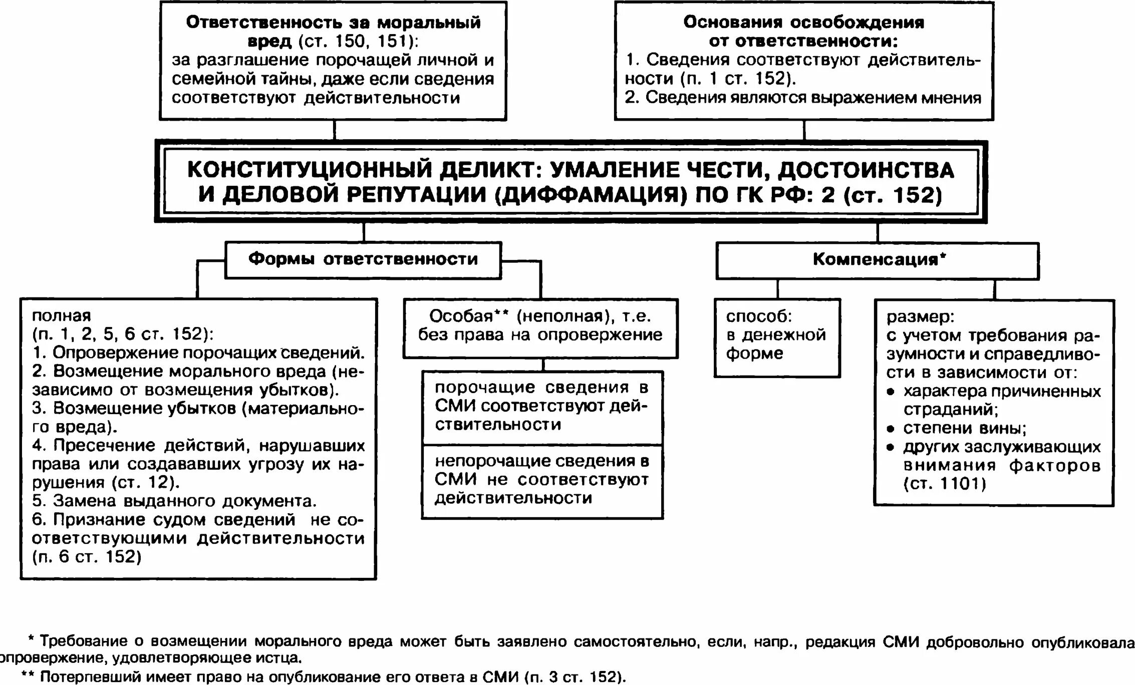 Конституционно правовые нарушения. Конституционный деликт пример. Виды конституционно правовых деликтов. Конституционный деликт: понятие и состав.. Гражданско-правового деликта признаки.