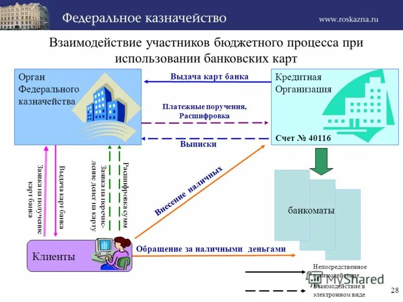 Казначейство расшифровка