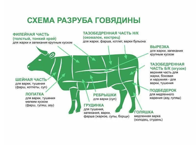 Как пройти огузка