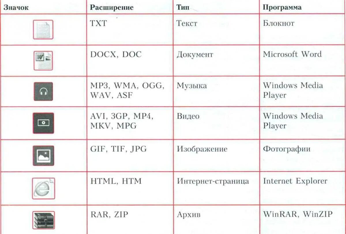 Расширения программ windows. Типы расширения файлов. Расширения файлов в Windows. Тип файла и расширение таблица. Расширение имени файла.