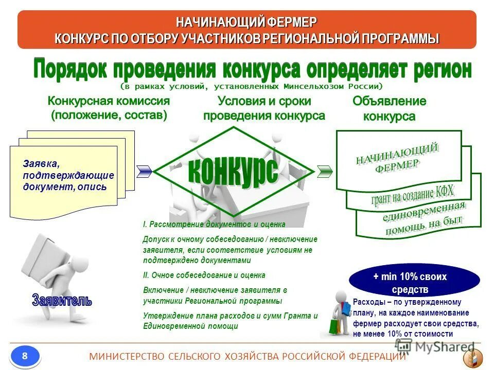 Программа поддержки фермерских хозяйств. Развитие личного подсобного хозяйства документы. Форма 3 фермер. 05. Фермер история 7 класс определение.