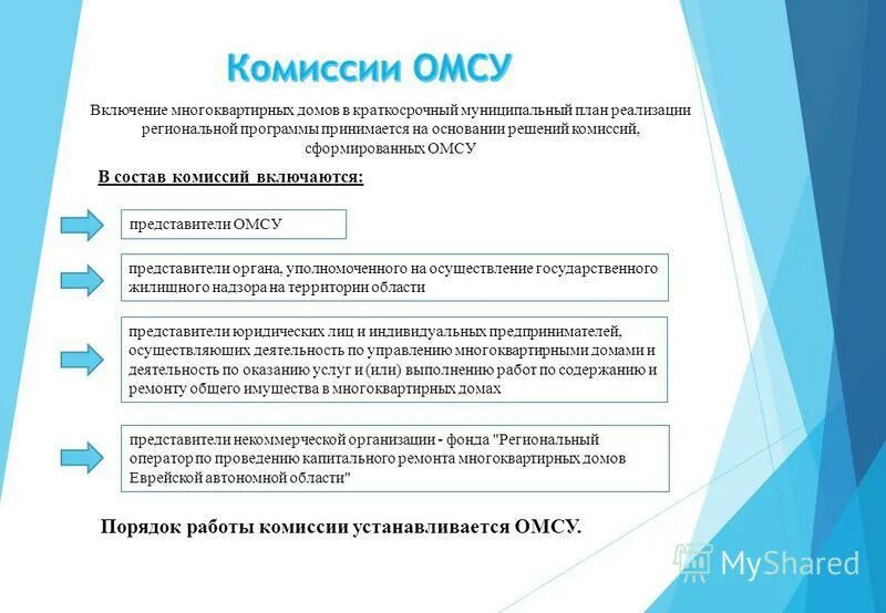Краткосрочному плану реализации региональной программы. Методика расчета предельной стоимости капитального ремонта. Краткосрочному плану реализации региональной программы. Краткосрочному плану реализации региональной программы. Краткосрочному плану реализации региональной программы.