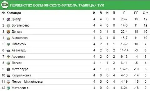 Мини футбол таблица