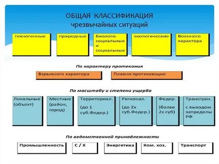 4 местная чрезвычайная ситуация