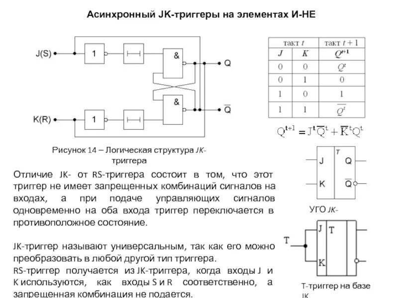 Ичи триггер текст. 2. JK триггер схема. Логическая схема JK триггера. JK триггер со статическим управлением. JK триггер принцип работы.