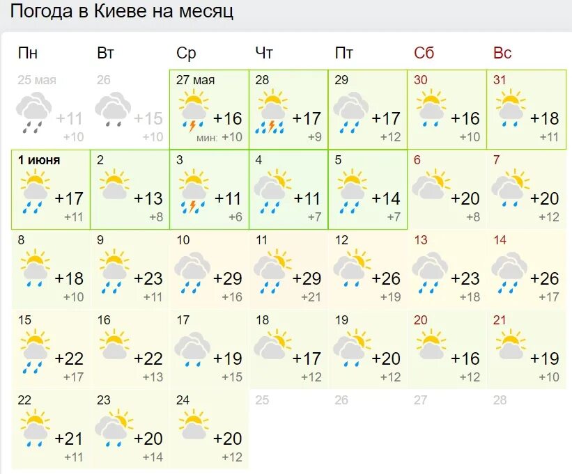 Погода Пермь. Погода в Уфе на месяц. Погода на 2 месяца. Погода на месяц вперед. Погода в перми на месяц 2024 год