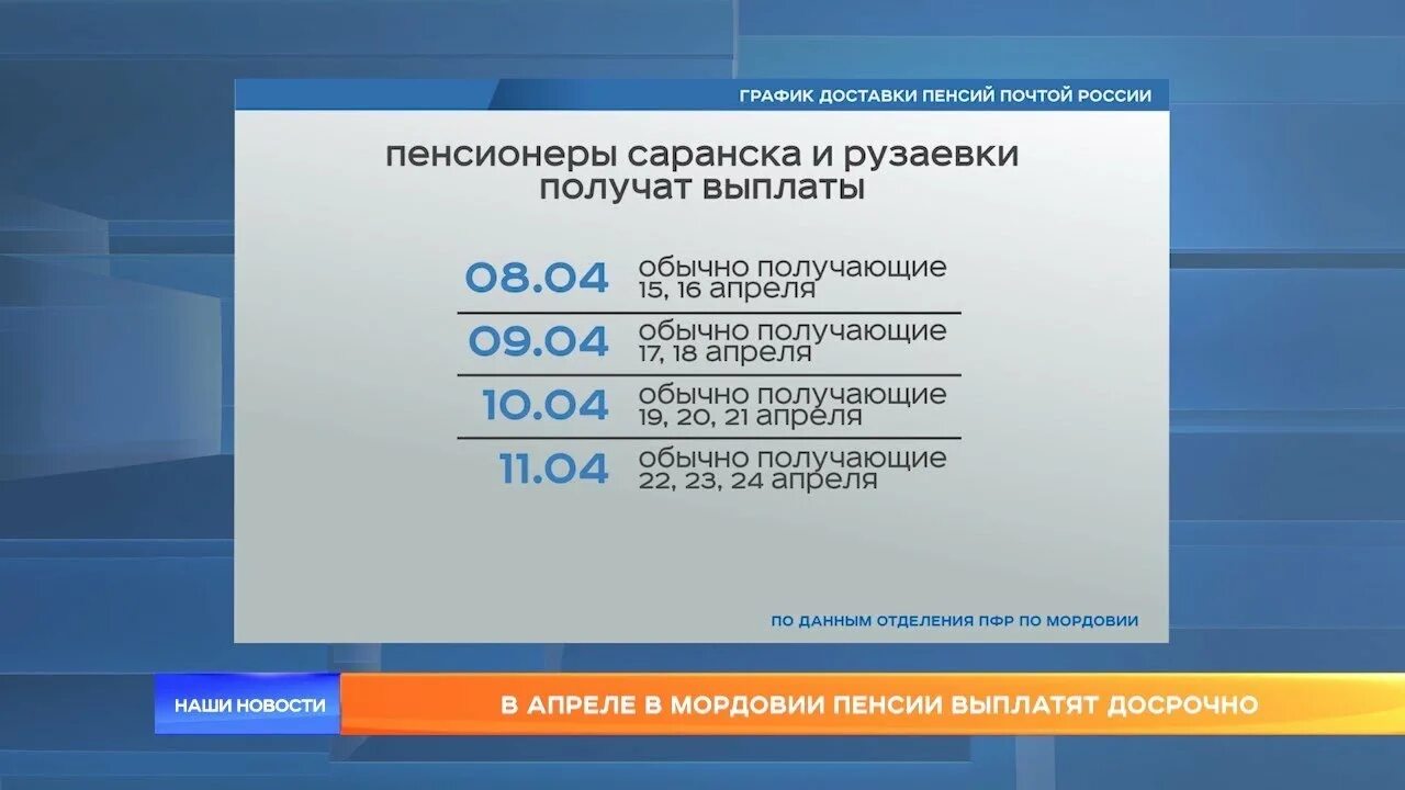 Прожиточный минимум на ребенка в 2023. Прожиточный минимум по областям в 2022 году. Минимальный размер пенсии по старости в 2020 году по регионам. Картинки для презентации надбавка пенсии. Минимальная пенсия по регионам 2022.
