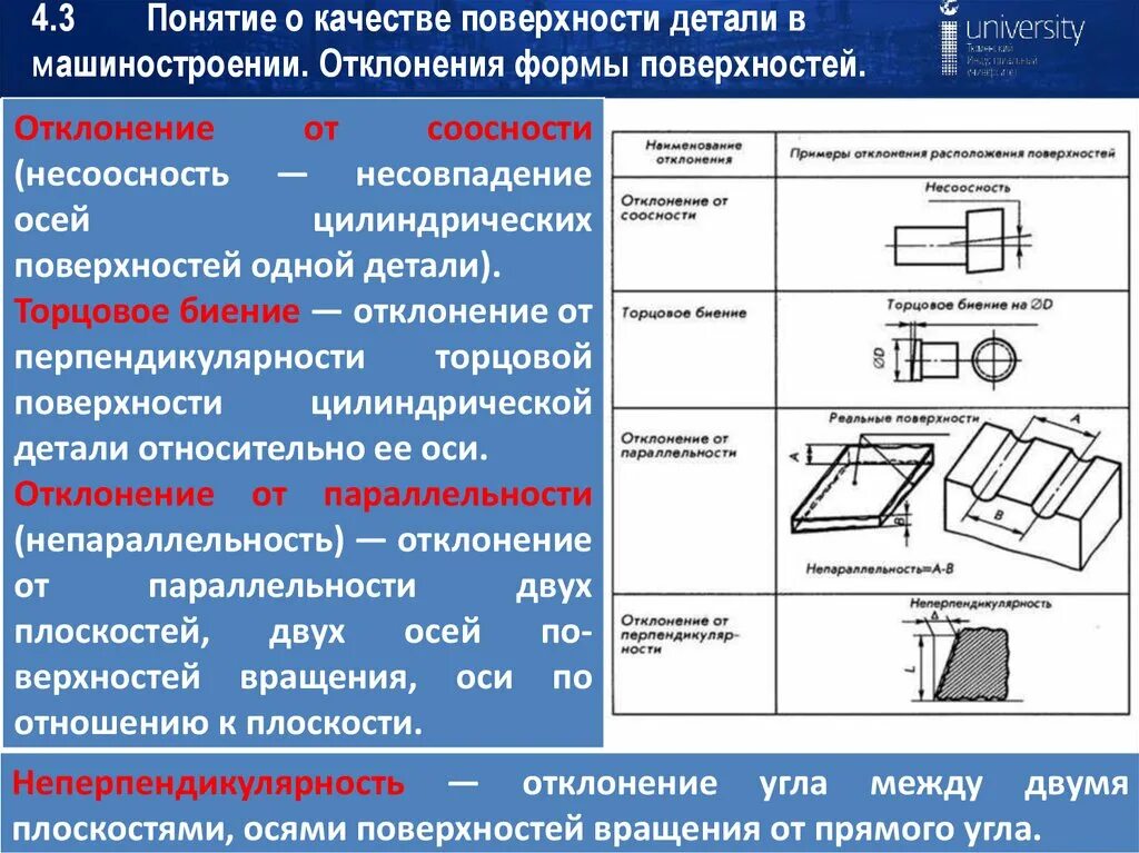 Размеров и качества полученные в