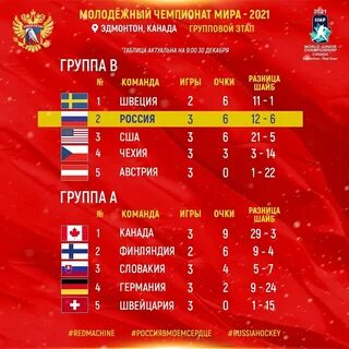 Мчм-2021 расписание