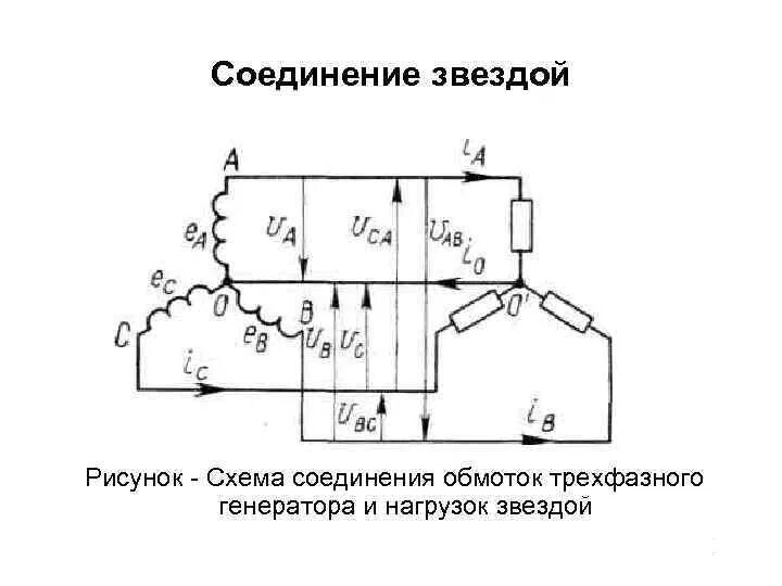 Соединение обмоток трехфазного генератора. Принципиальная схема соединения «звездой» фаз генератора.. Схема подключения обмоток генератора. Соединение обмоток трехфазного генератора звездой схема. Схема трехфазной обмотки переменного тока.