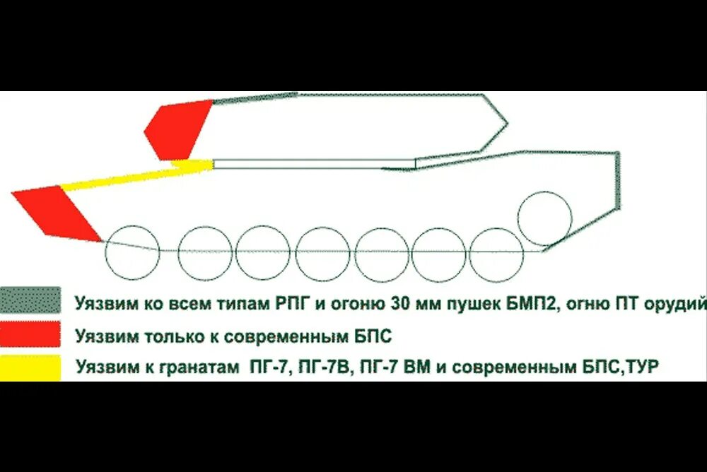 Толщина брони танка т-90 лобовая. М1 Абрамс схема бронирования. Броня Абрамса схема. Абрамс танк схема бронирования. Урановая броня абрамса