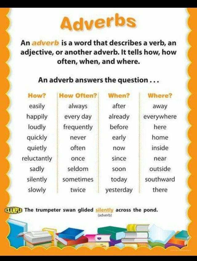 Вопрос к often. Adverbs of manner в английском языке. Adverbs грамматика. Adverbs грамматика английского языка. Наречия Worksheets.