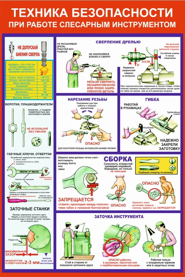 Правила безопасности при ручных работах. Правила техники безопасности при работе с ручным инструментом. Требование техники безопасности при работе с инструментом. Комплект плакатов "ручной слесарный инструмент" 3л. Правила пользования слесарным инструментом.
