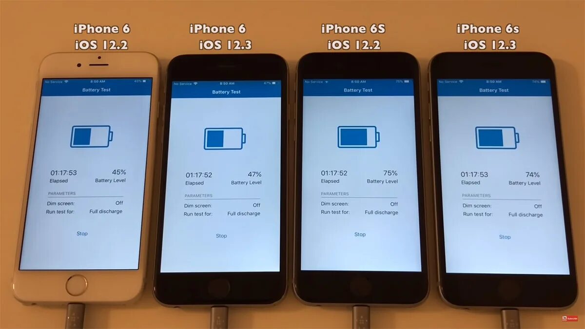 Iphone Battery Test. Автономность айфон 12. IOS 15 тест автономности. Iphone 6s Plus Geekbench ios14. 2 Vs 14.8. Ios 17.4 1 автономность