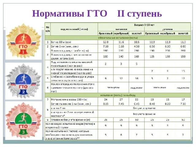 Нормативы гто 9 лет мальчики. ГТО для дошкольников нормативы 6 лет. Нормы ГТО 1 ступень таблица. Нормативы ГТО для детей 1 ступень. Нормы ГТО мальчик 7 лет нормативы.