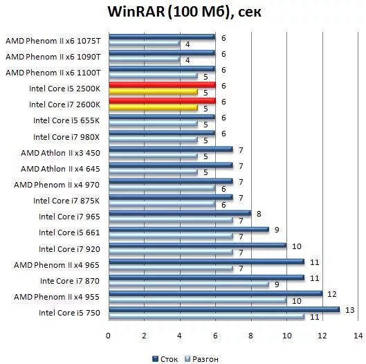 обои intel. процессор intel i5 1240p. 7. I5 11400h и rtx 3050. 50 ghz.