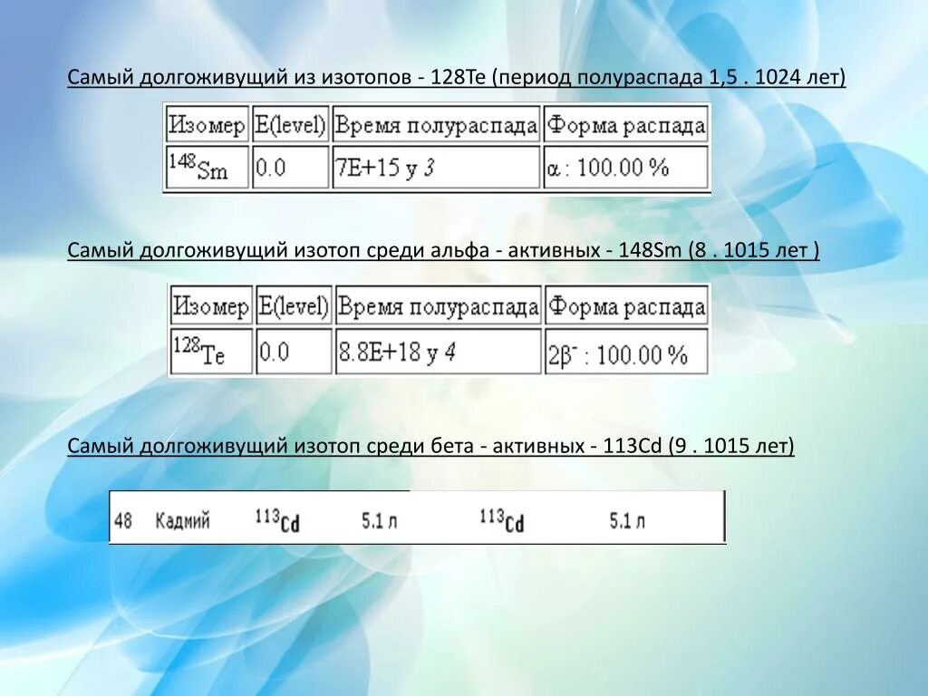 Самый тяжелый изотоп. Самый долгоживущий изотоп. Изотоп CD. Изотоп 128. Долгоживущие одиночные изотопы.