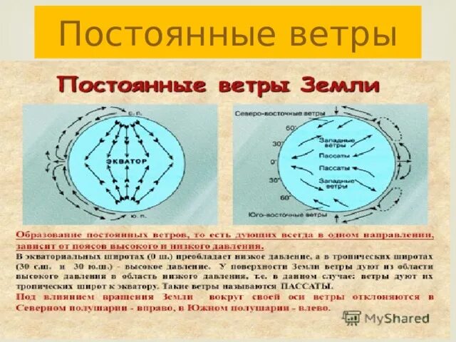 Постоянные ветры. Постоянные ветры схема. Постоянные ветры земли. Постоянные ветры таблица.