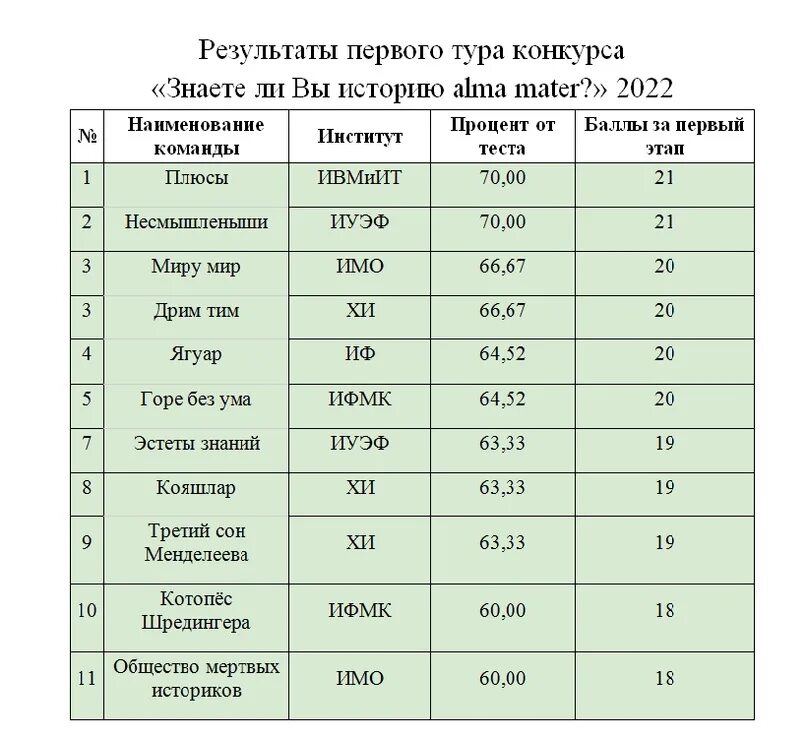 Колумбийский университет стипендия. Альма матер всех водителей 9 букв сканворд. Альма-матер что это значит. Колумбийский универ альма матер. Университет гаваны.