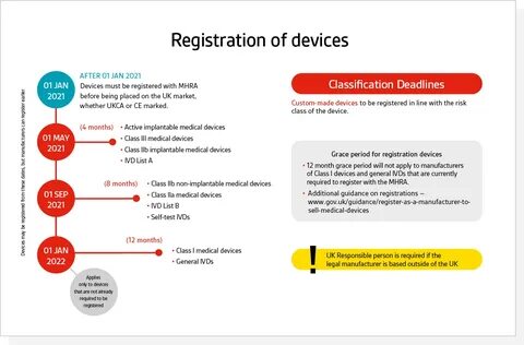 Device registration