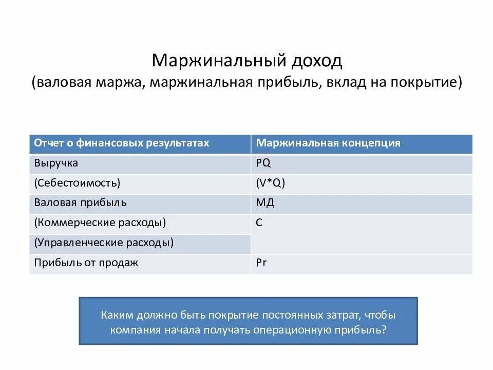 Маржинальность бизнеса. Прибыль и маржинальная прибыль. Валовая и маржинальная прибыль. Валовая маржа и Валовая прибыль. Маржинальный доход это Валовая прибыль.