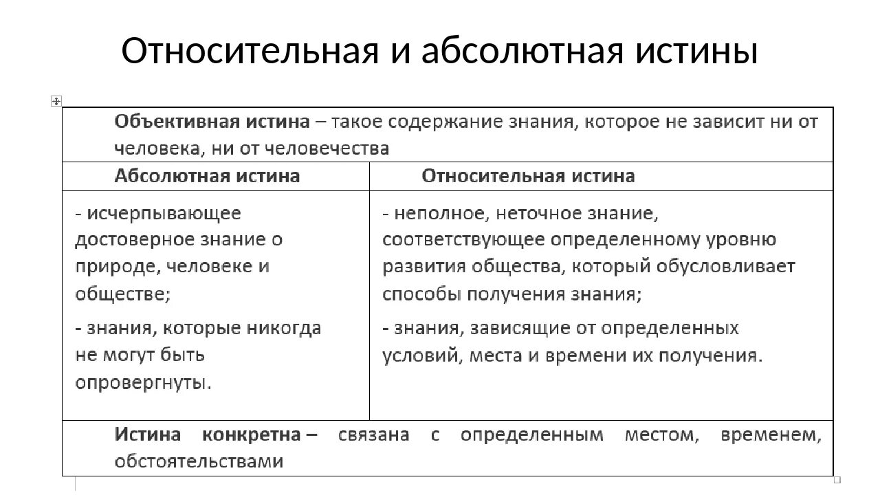 Относительное и абсолютное сравнение. Сравнительная таблица абсолютной и относительной истины. Абсолютная и Относительная истина в философии. Признаки абсолютной и относительной истины. Соотношение абсолютной и относительной истины в философии.