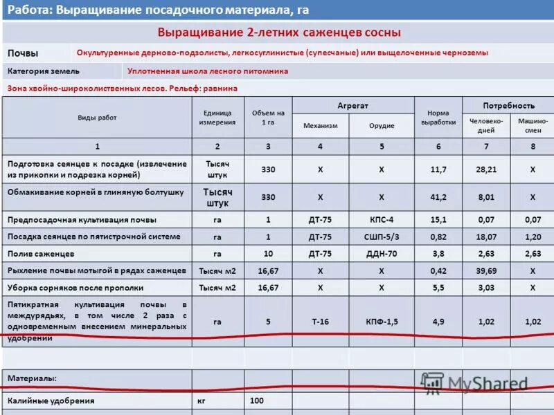 объем работы растет. количество работы. объем работы растет. объем работы растет. объем работы по виду деятельности «строительство».