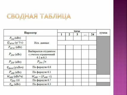 Образец сводного таблица