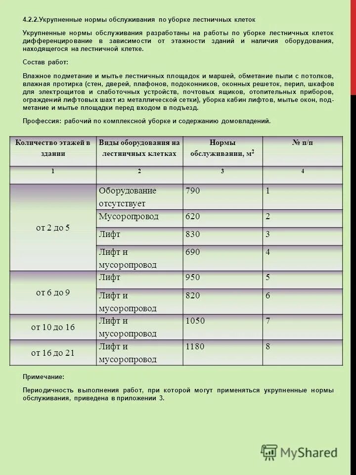 Сколько уборщиц в школе. Нормы уборки площадей для уборщиц служебных помещений. Нормы площади на уборку служебных помещений. Нормы уборки помещений для уборщика служебных. Нормативы по уборки уборщиц.