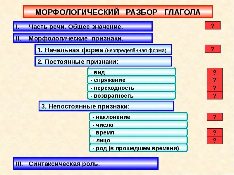 Таблица общее грамматическое значение морфологические признаки МЕСТОИМЕНИЯ ЗНАЧЕНИЕ МОРФОЛОГИЧЕСКИЕ ПРИЗНАКИ images