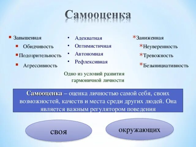 Выберите суждения о самооценке личности. Адекватная самооценка личности. Признаки завышенной и заниженной самооценки. Самооценка завышенная заниженная и адекватная. Причины адекватной самооценки.