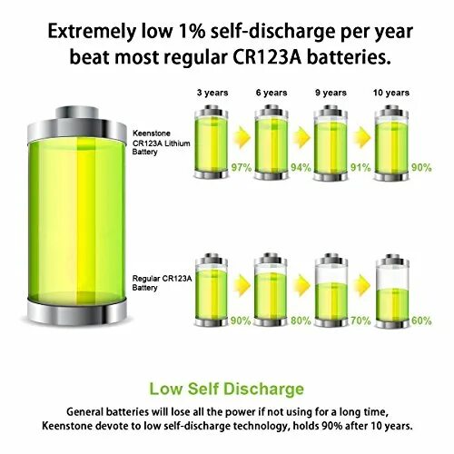 Lithium Battery cr123a 3v discharge. Great Power батарейка cr123a 1400mah. GP Batteries Lithium Series all range. Lithium Battery discharge Plot.