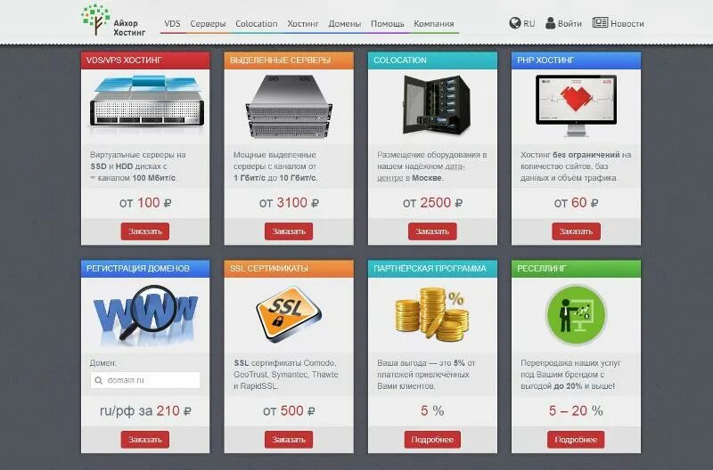 Сайт без хостинга. Хостинг цена. Айхор. Ihor телефон. Хостер компания.