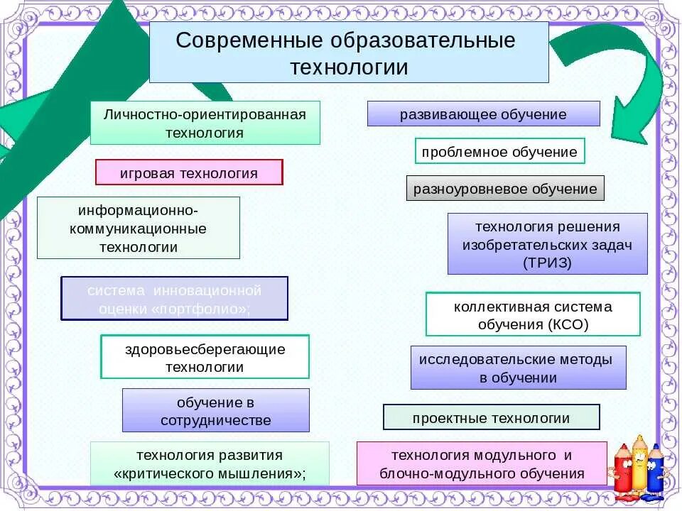 Повышение качества образования совершенствование методов обучения