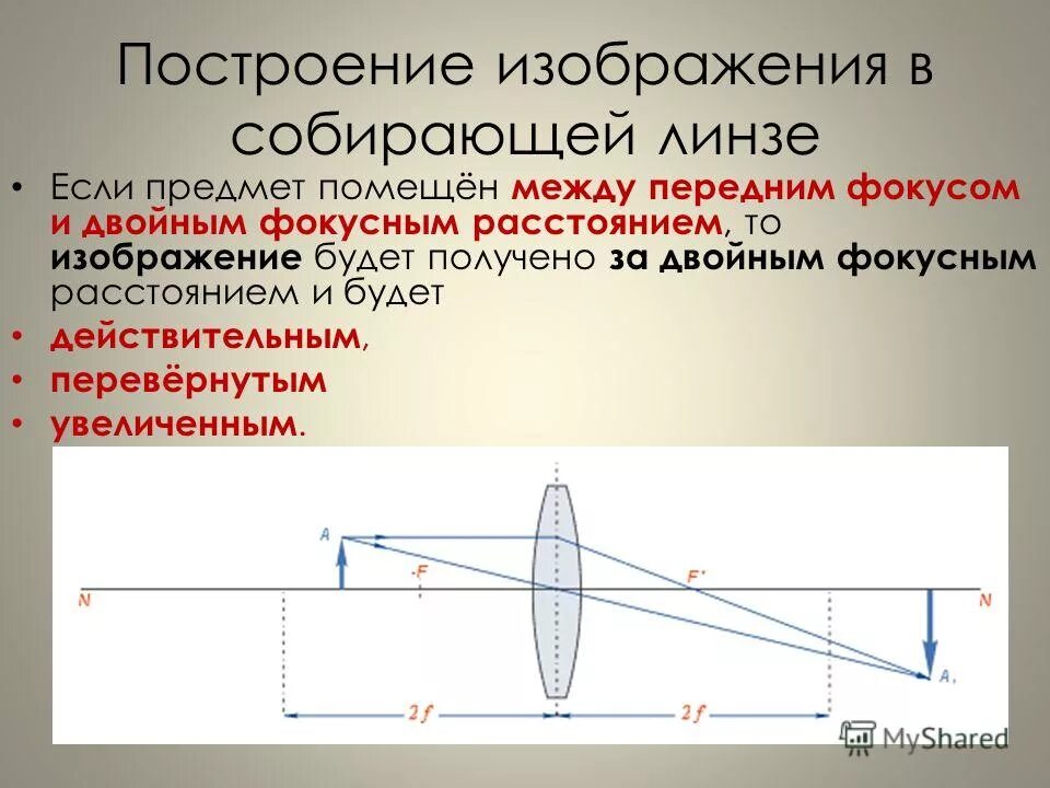 На экране и линзе была