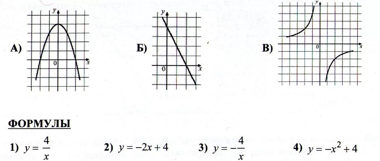 Какой формуле соответствует график. Формулы и его Графика. Графики и формулы соответствующим им. Укажите для каждого Графика соответствующую формулу.. Изучи графики к нему формулы.