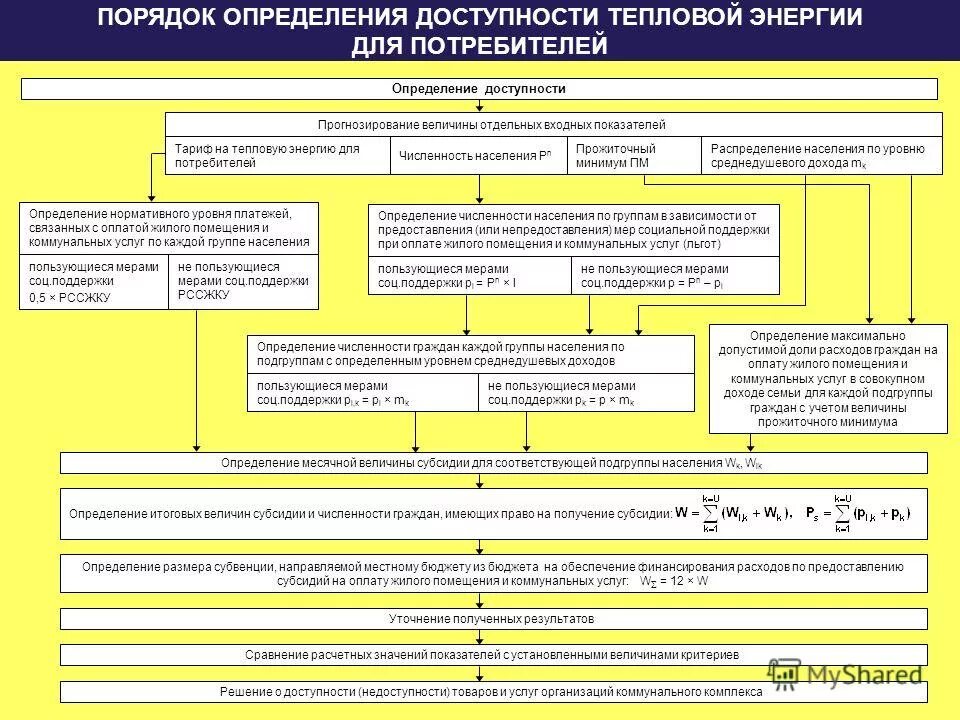 Поддержание определенного и постоянного числа хромосом в поколениях. Определить поддержать. Психологическая поддержка определение. Психологическая поддержка определение. Определить поддержать.