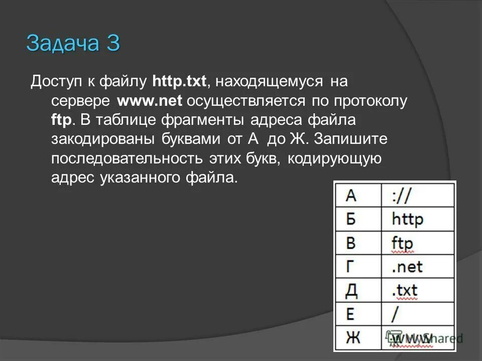 ФРАГМЕНТЫ адреса файла закодированы. Доступ по FTP протоколу. Последовательность доступа к файлу. Протокол доступа к файлам. Edu txt