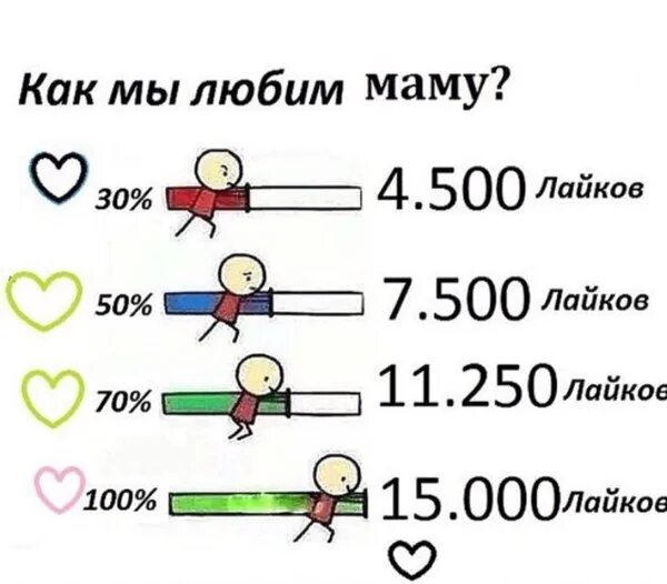 Почему много лайков. Рисунки которые набирают много лайков. Картинки чтобы было много лайков. Картинки которые набирают много лайков в ВК. Картинки для ВК на стену на много лайков.