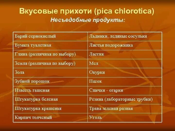 Сидеропенический синдром. Сидеропенический синдром. Болезнь пика стадии. Pica chlorotica синдром. Заболевание есть несъедобные вещи.